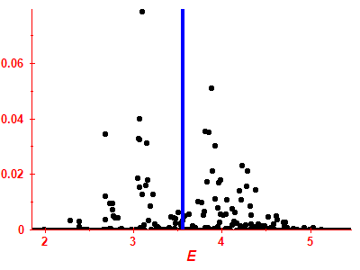 Strength function